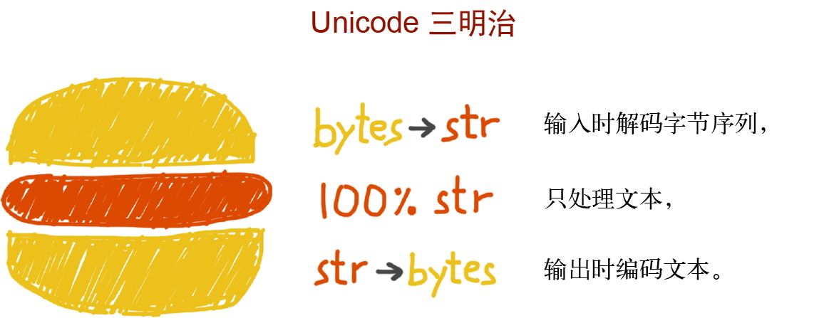 {%}