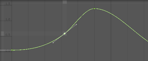 Auto mode levels the tangents when you select the mode.