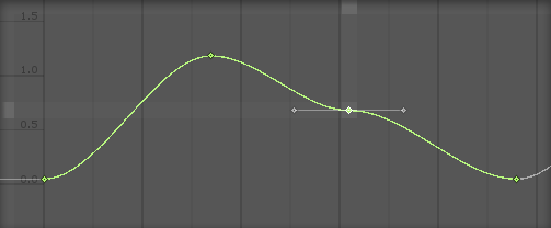 Flat mode flattens the tangents horizontally.