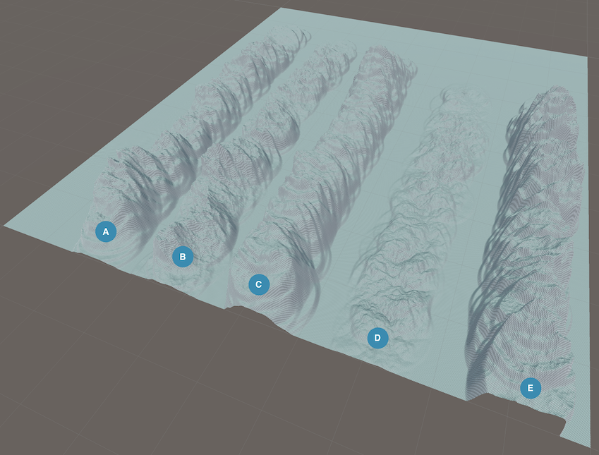 Noise types side by side. A: Value. B: Voronoi. C: Perlin. D: Billow. E: Ridge.