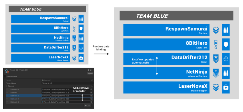 The UI reflects changes to the Player list.