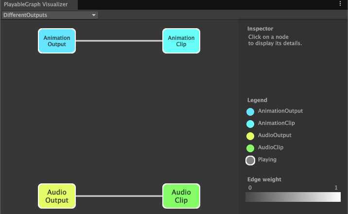 The PlayableGraph generated by the DifferentOutputs script.